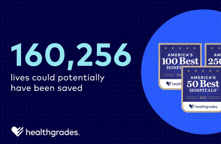 America's Best Hospital Awards - 160,256 lives could potentially have been saved
