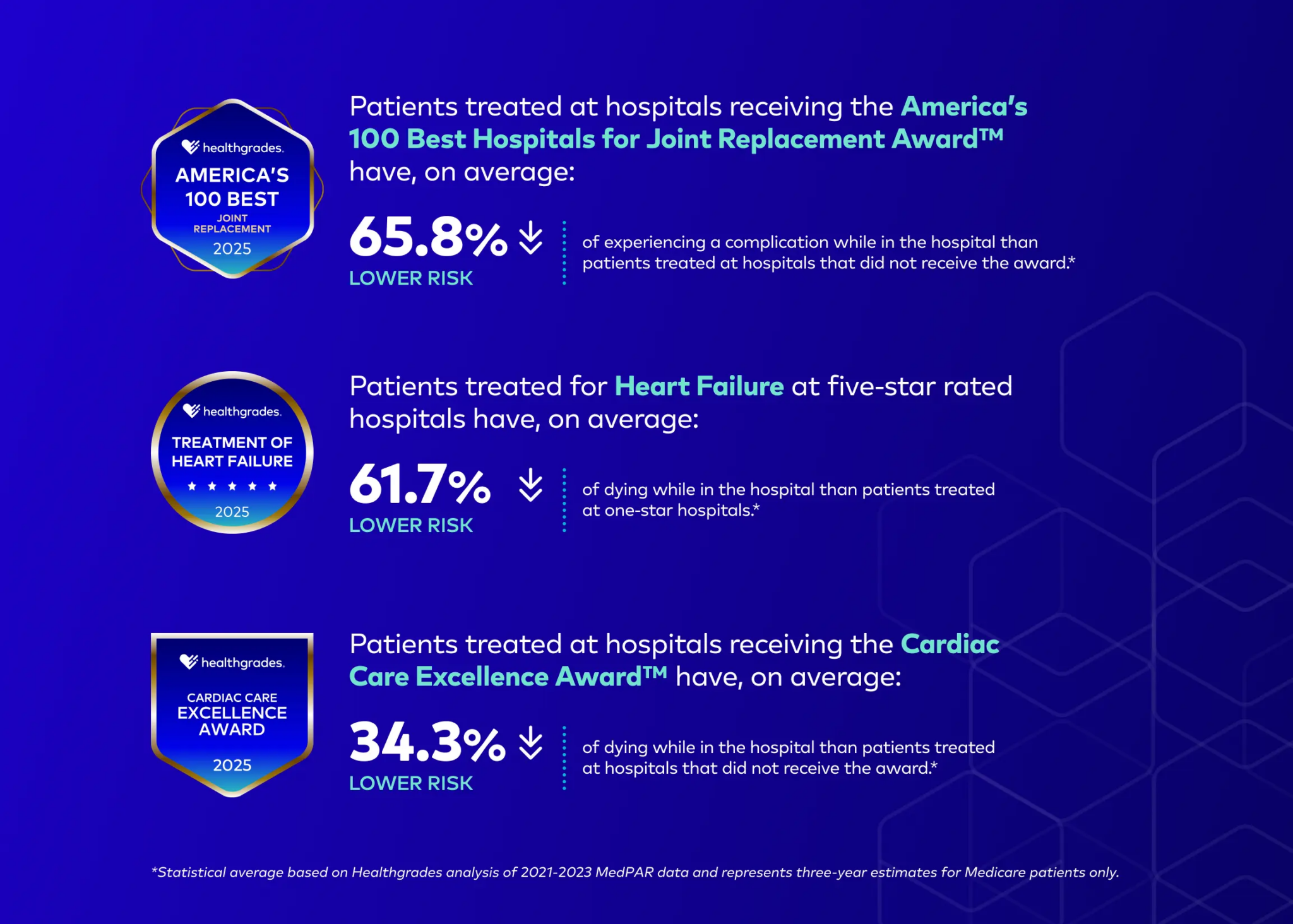 Healthgrades Review.pdf The 2025 Healthgrades Specialty Excellence Report | Healthgrades ...