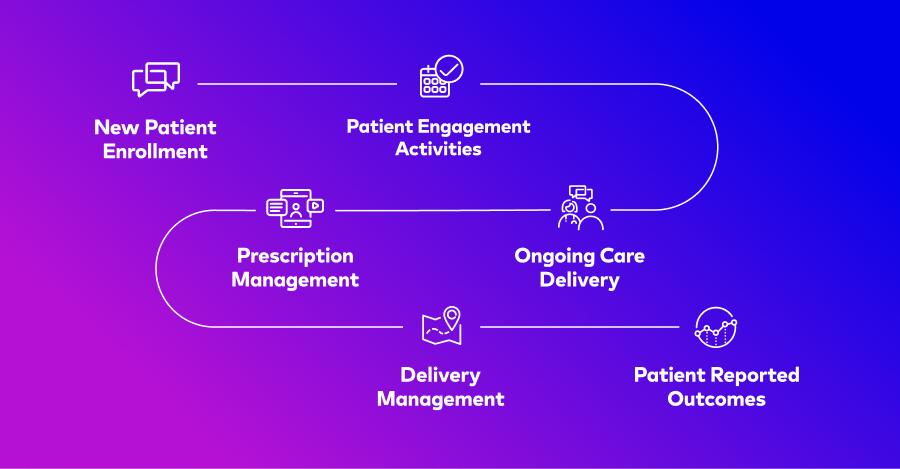 In-line infographic of Medchat•ai features